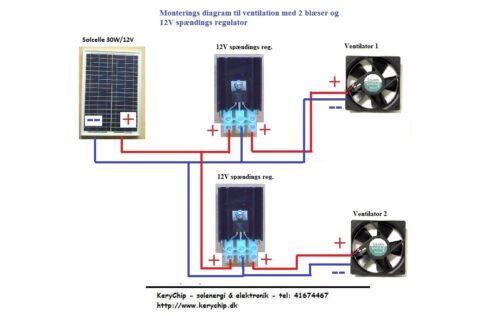 Ventilations kit med solcelle (SOLCELLE og VENTILATOR) KCVM30
