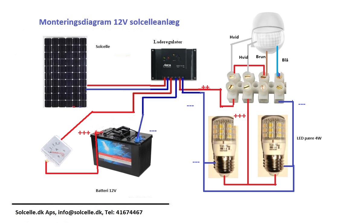 Solcelleanlæg med PIR sensor