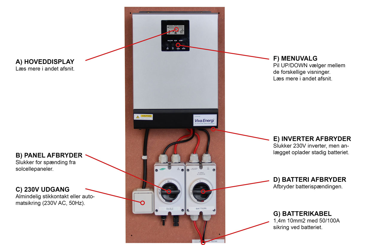 Hybrid Power 1024-48V 2,4KW på kontrolplade_b