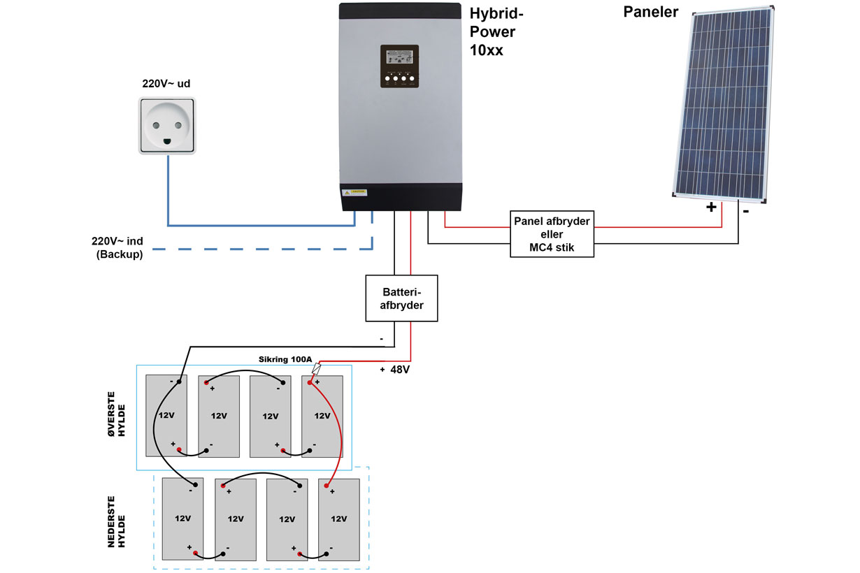 Hybrid Power 1024-48V 2,4KW på kontrolplade_c