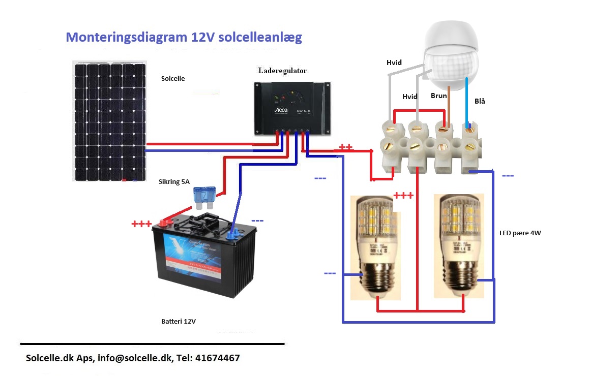 Solcelleanlæg med PIR sensor