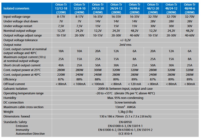 Datasheet Victron Orion-Tr 220W isolated
