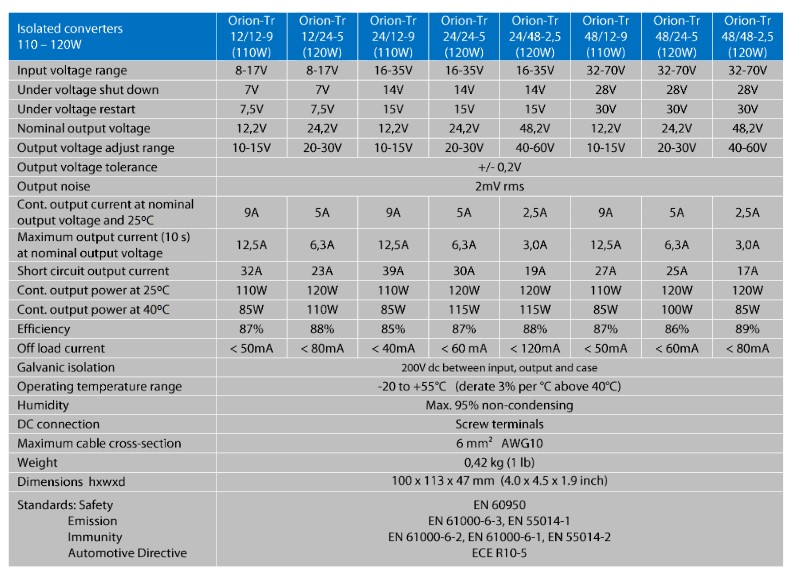 Datasheet Victron Orion-Tr isolated
