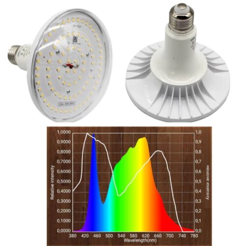 28W LED vækstlampe E27, full spectrum120 grader