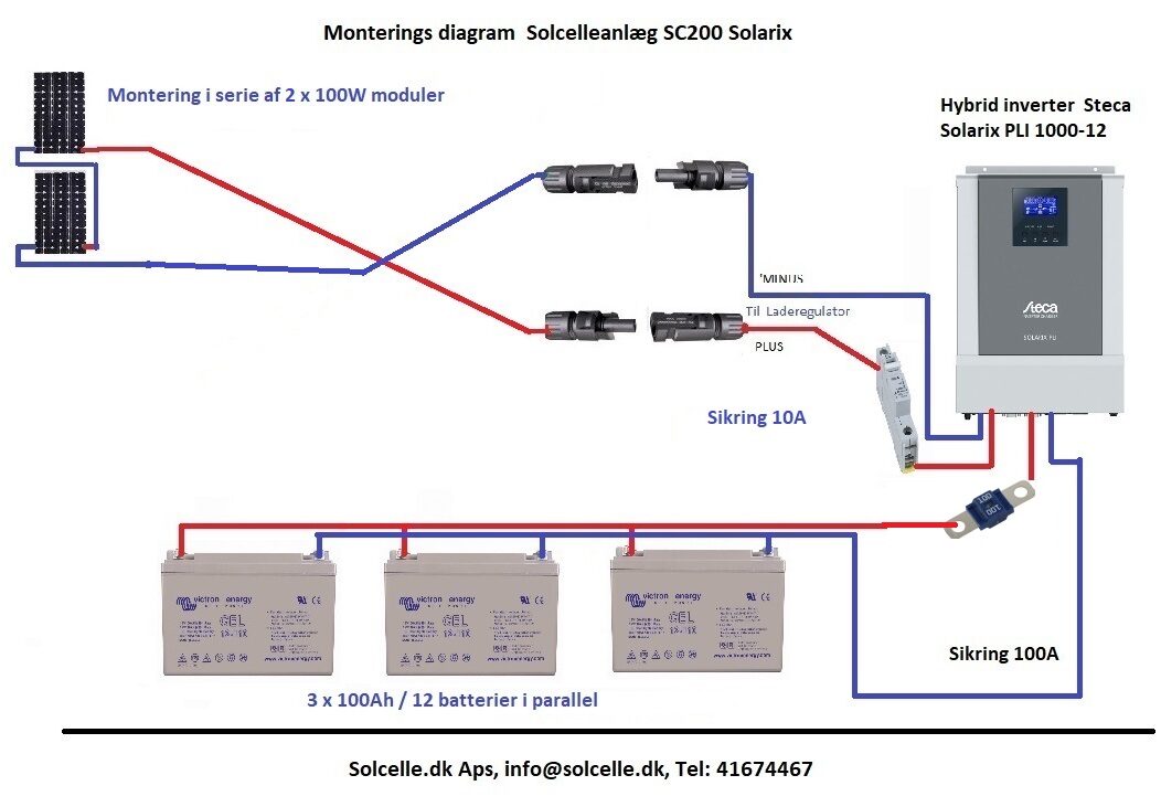 Monteringsdiagram Solcelleanlæg SC200 Solarix 2 moduler i serie