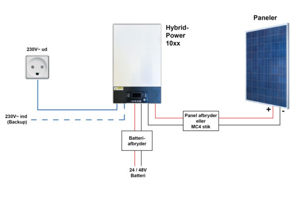 Hybrid Power inverter 1050-48V, 5KW