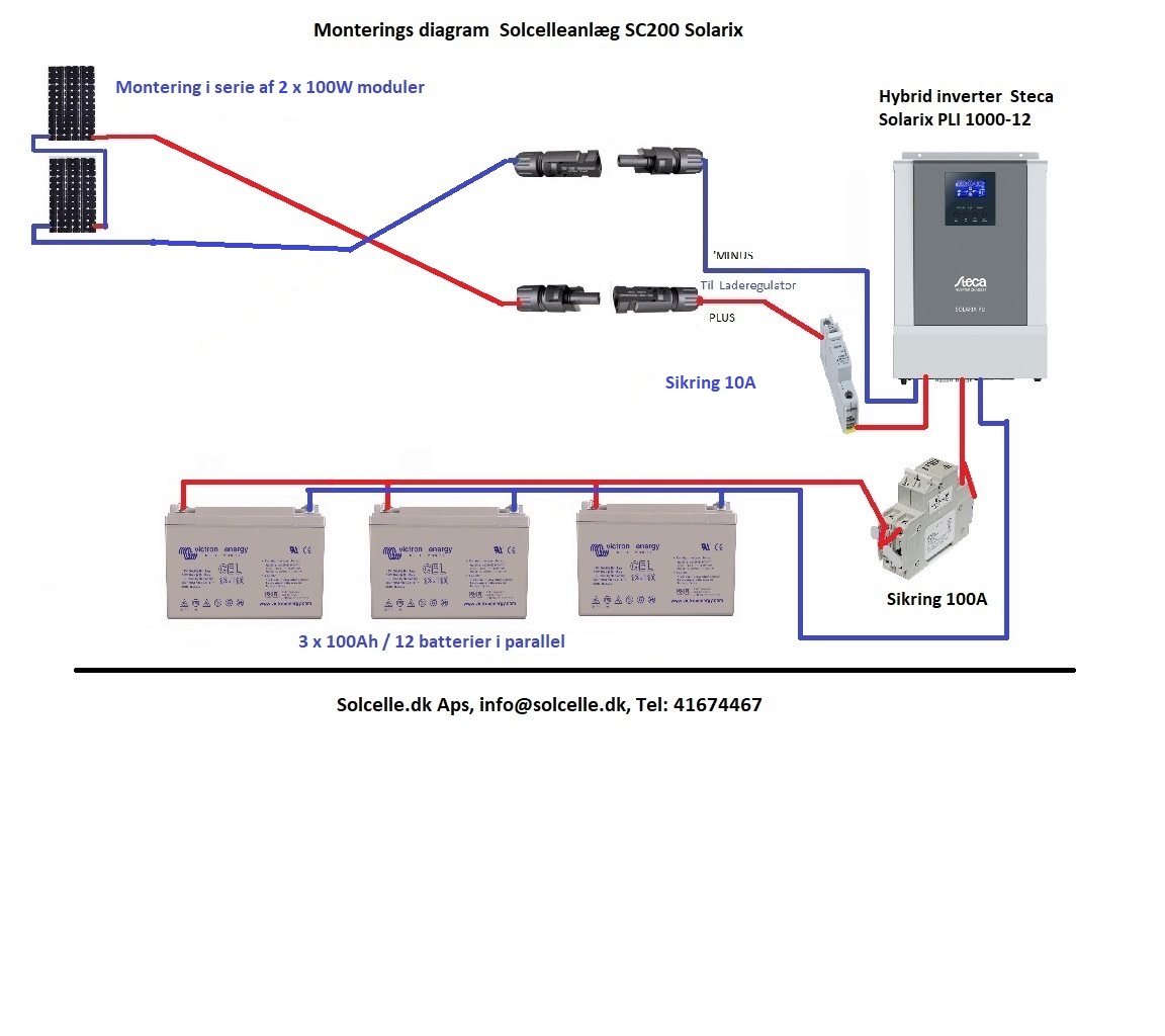Monteringsdiagram Solcelleanlæg SC200 Solarix 2 moduler i serie