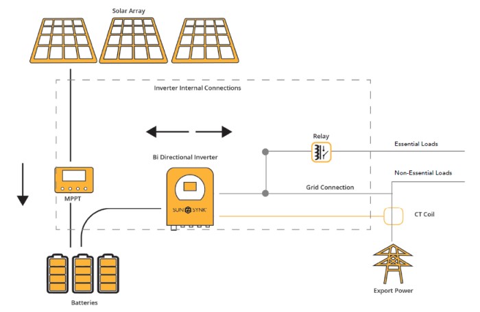 Energilagringssystem 2,0 kWh Sunsynk Lifelynk S